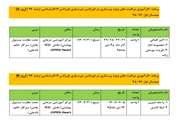 قابل توجه دانشجویان کارشناسی ارشد95